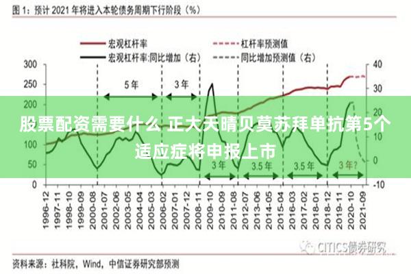 股票配资需要什么 正大天晴贝莫苏拜单抗第5个适应症将申报上市