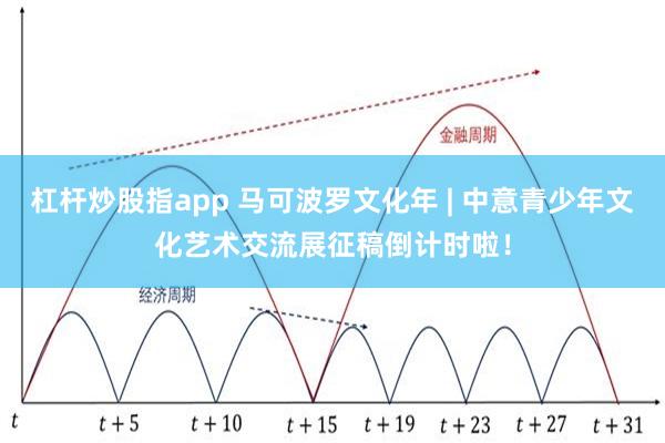 杠杆炒股指app 马可波罗文化年 | 中意青少年文化艺术交流展征稿倒计时啦！