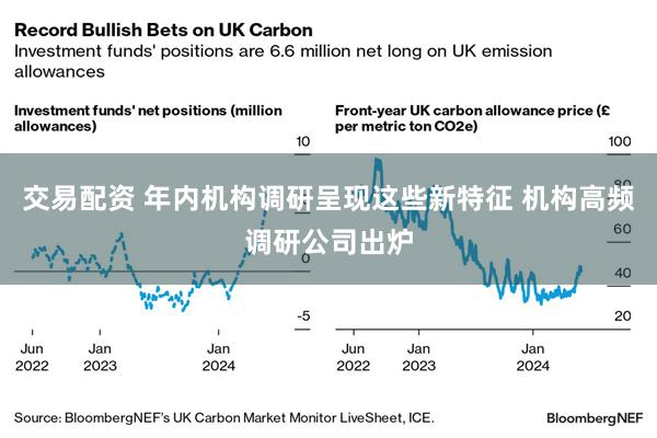 交易配资 年内机构调研呈现这些新特征 机构高频调研公司出炉